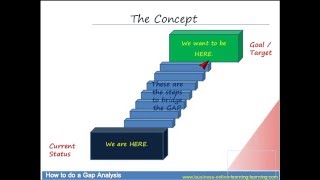 How to do a GAP Analysis [upl. by Rifkin]