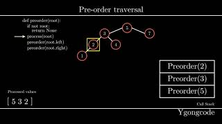 Preorder Traversal Algorithm  Tree Traversal  Visualization Code Example [upl. by Hacceber]