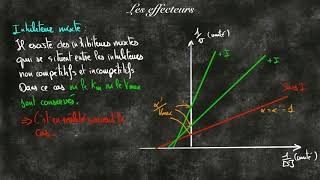 Les inhibiteurs en enzymologie [upl. by Alyahsal]