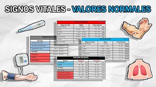 Valores Normales de las Funciones  Signos Vitales – Fácil [upl. by Llehsyt]