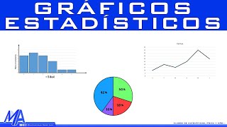 Tipos de gráficos estadísticos [upl. by Annitsirhc]