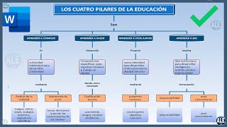 Como Hacer Un Mapa Conceptual En Word [upl. by Mok]