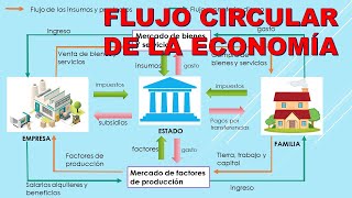 FLUJO CIRCULAR DE LA ECONOMÍA  EXPLICACIÓN PASO A PASO [upl. by Htedirem]