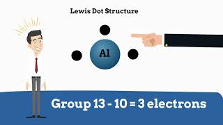 Lewis Dot Structure for elements [upl. by Animar]