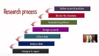 Introduction to Educational Research [upl. by Lowell575]