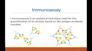 Immunoassay  part I Introduction amp Radioimmunoassay [upl. by Bobbe]