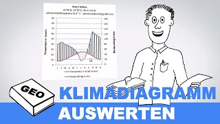 Klimadiagramme auswerten  Erdkundeunterricht  Geographieunterricht [upl. by Aninat33]