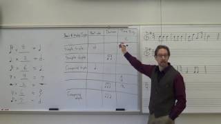 Common Core Algebra IIUnit 5Lesson 3Summation Notation [upl. by Dieball180]