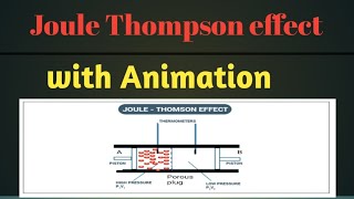 Joule Thomson Effect with Animation [upl. by Ymaj918]