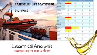 Learn Oil Analysis  How to read an oil sample report [upl. by Enyala310]