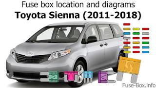 Fuse box location and diagrams Toyota Sienna 20112018 [upl. by Umeh455]