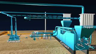 Pulverized Coal Feeding amp Handling System [upl. by Allis700]