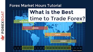 When to Trade Forex  Forex Trading Hours [upl. by Honorine]