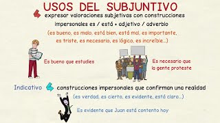 Aprender español Usos del subjuntivo I intermedio [upl. by Nylavad]