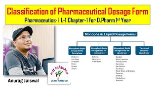 Pharmaceutical Dosage Form  Introduction amp Classification  L1 Chapter1  DPharm 1st Year [upl. by Ateval]