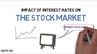 How do Interest Rates Impact the Stock Market [upl. by Marlette]