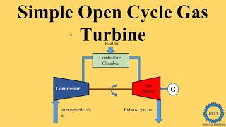 Simple Open Cycle Gas Turbine [upl. by Blondy]