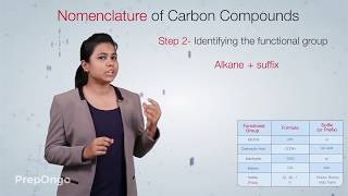 Carbon and its Compounds 9  Nomenclature of Carbon Compounds  CBSE Class 10 [upl. by Eugenie]