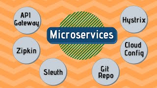 Microservices using SpringBoot  Full Example [upl. by Ierbua395]