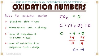 Calculating Oxidation Number [upl. by Packton]