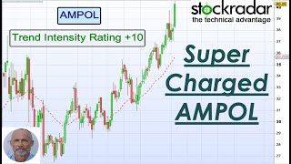 Stockradar Stocks on the Move 284 [upl. by Aikem482]