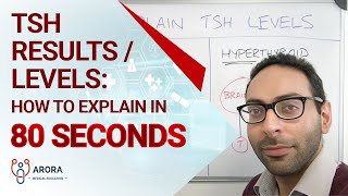 TSH Results  Levels How to explain in 80 seconds [upl. by Cass]