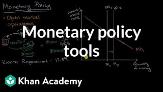 Monetary policy tools  Financial sector  AP Macroeconomics  Khan Academy [upl. by Jezabelle]