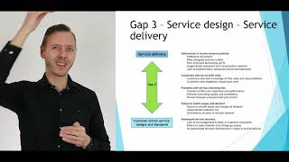 SERVQUAL or GAP model explained [upl. by Garnette]