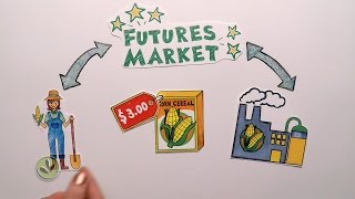 Futures Market Explained [upl. by Nancee]