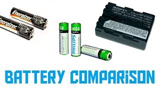 Alkaline vs NiMH vs Liion batteries AKIO TV [upl. by Augustus104]