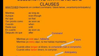 Subjunctive with Adverbial Clauses [upl. by Lozar]