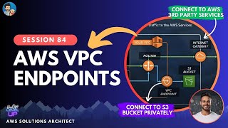 AWS VPC ENDPOINT  INTERFACE ENDPOINT  GATEWAY ENDPOINT  Simplified Visually [upl. by Heshum815]