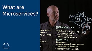 What are Microservices [upl. by Bibeau847]