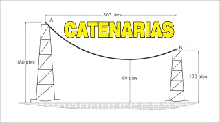 SOLUCIÓN DE CATENARIAS  PROBLEMA DE ESTÁTICA 1 [upl. by Reiners566]