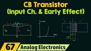 CB Transistor Input Characteristics amp Early Effect [upl. by Akila745]