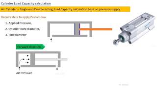 Pneumatics cylinder load calculation [upl. by Murdocca511]