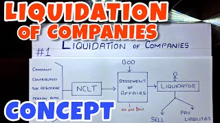 1 Liquidation of Companies  Concept By Saheb Academy  BCOM  BBA  CA INTER [upl. by Wallach]