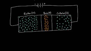 How a transistor works [upl. by Aryan609]