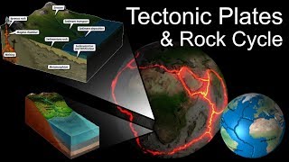 Comprehensive Earth Tectonics and Rock Cycle Captions Included [upl. by Ellekcir]