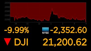 Dows plunges 10 most since 1987 market crash  ABC News [upl. by Arimay596]