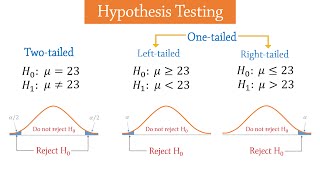 Hypothesis Testing  Introduction [upl. by Valentin]