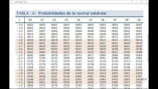 Tabla de Z  TUTORIAL  Distribución Normal Estándar [upl. by Alimaj]