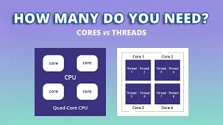 Does More Core Means Better Performance  CPU Cores amp Threads Explained [upl. by Slen]