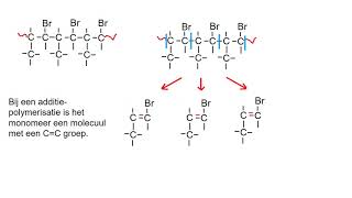 samenvatting vwo polymeren [upl. by Mina]