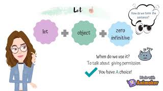 Vocabulary Make Let and Be allowed to [upl. by Palumbo]