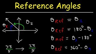 How To Find The Reference Angle In Radians and Degrees  Trigonometry [upl. by Euqimod933]