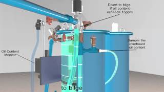 Victor Marine Ltd Oily Water Separator Process [upl. by Neelyaj48]