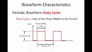 What is Duty Cycle [upl. by Ahsienaj564]