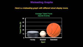 Identifying Misleading Graphs  Konst Math [upl. by Kessel]