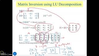 LU Decomposition Part 4 Inversion of Matrix Using LU Decomposition [upl. by Kenji547]